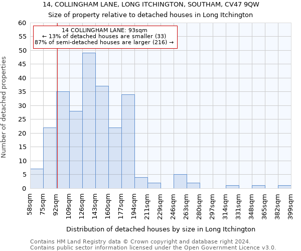 14, COLLINGHAM LANE, LONG ITCHINGTON, SOUTHAM, CV47 9QW: Size of property relative to detached houses in Long Itchington