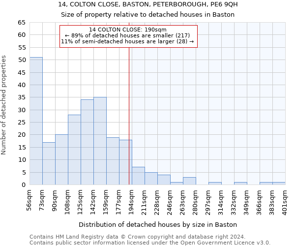 14, COLTON CLOSE, BASTON, PETERBOROUGH, PE6 9QH: Size of property relative to detached houses in Baston