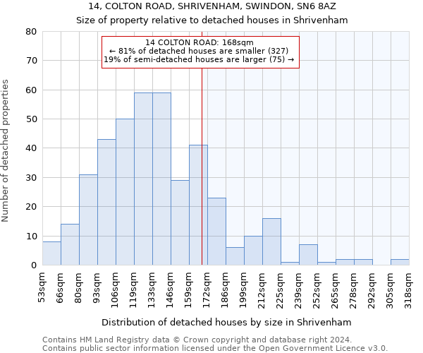 14, COLTON ROAD, SHRIVENHAM, SWINDON, SN6 8AZ: Size of property relative to detached houses in Shrivenham