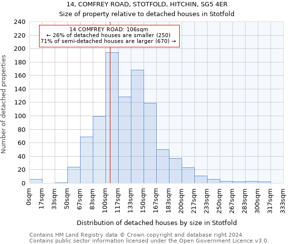 14, COMFREY ROAD, STOTFOLD, HITCHIN, SG5 4ER: Size of property relative to detached houses in Stotfold