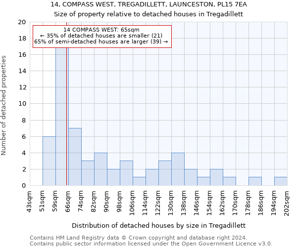 14, COMPASS WEST, TREGADILLETT, LAUNCESTON, PL15 7EA: Size of property relative to detached houses in Tregadillett
