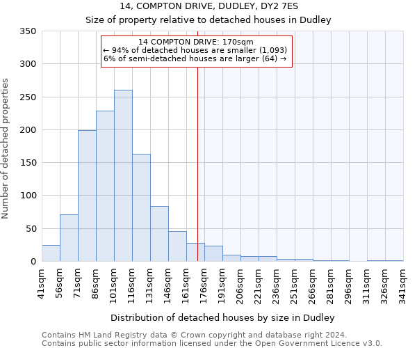 14, COMPTON DRIVE, DUDLEY, DY2 7ES: Size of property relative to detached houses in Dudley
