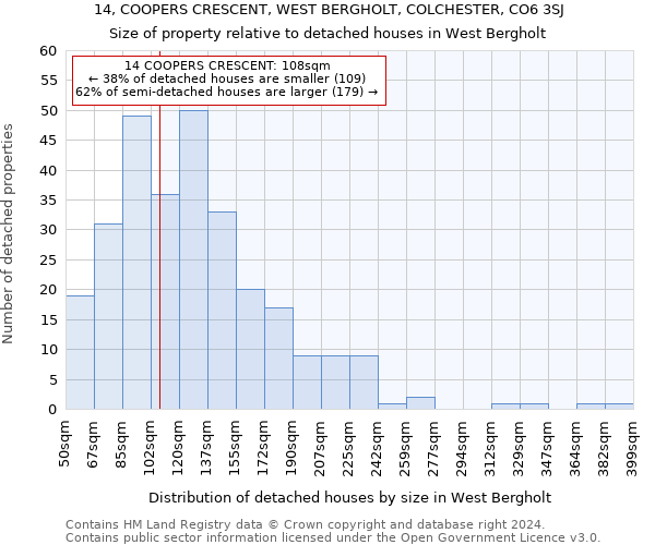 14, COOPERS CRESCENT, WEST BERGHOLT, COLCHESTER, CO6 3SJ: Size of property relative to detached houses in West Bergholt