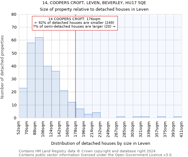 14, COOPERS CROFT, LEVEN, BEVERLEY, HU17 5QE: Size of property relative to detached houses in Leven