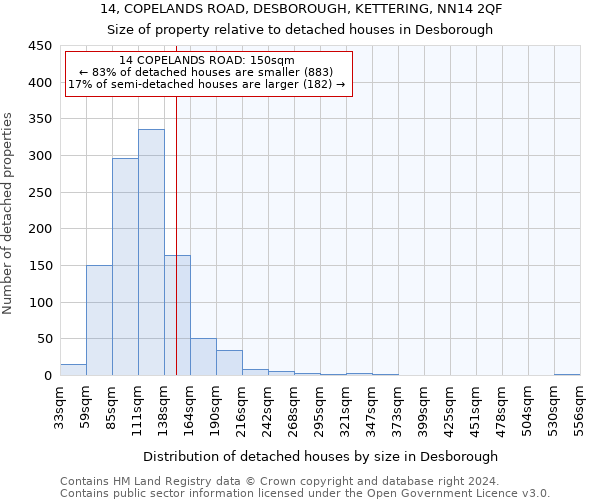 14, COPELANDS ROAD, DESBOROUGH, KETTERING, NN14 2QF: Size of property relative to detached houses in Desborough