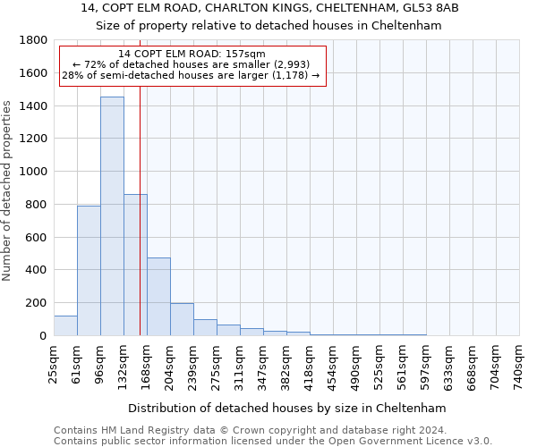 14, COPT ELM ROAD, CHARLTON KINGS, CHELTENHAM, GL53 8AB: Size of property relative to detached houses in Cheltenham