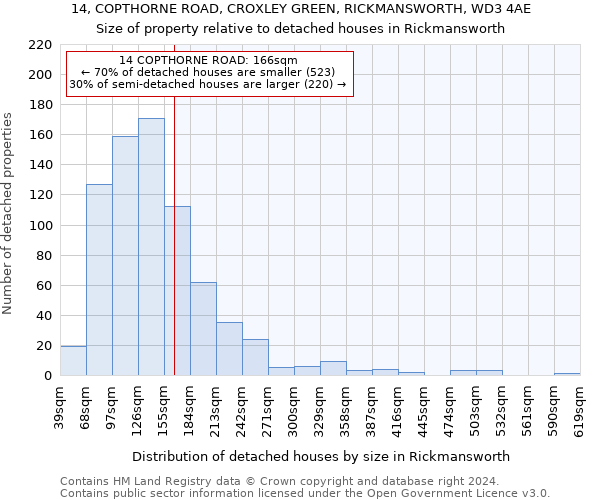 14, COPTHORNE ROAD, CROXLEY GREEN, RICKMANSWORTH, WD3 4AE: Size of property relative to detached houses in Rickmansworth