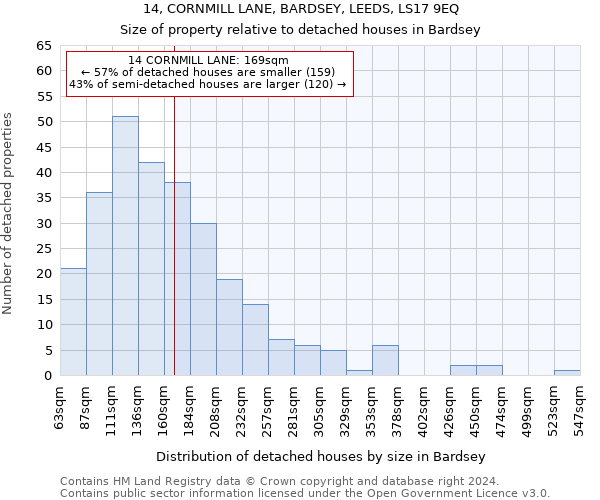 14, CORNMILL LANE, BARDSEY, LEEDS, LS17 9EQ: Size of property relative to detached houses in Bardsey