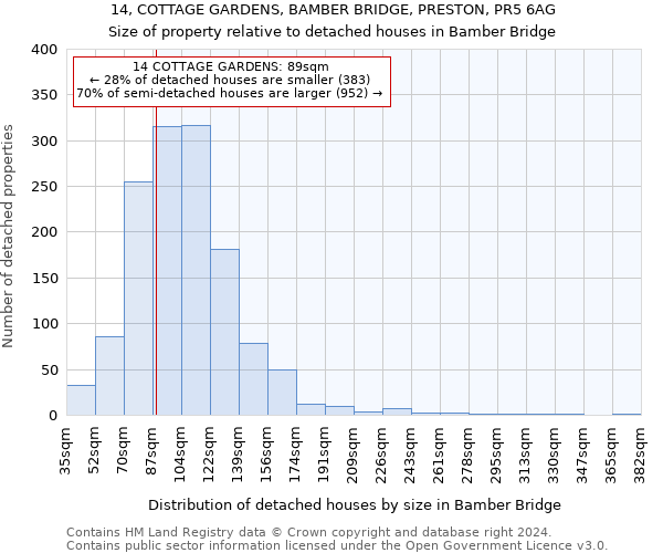14, COTTAGE GARDENS, BAMBER BRIDGE, PRESTON, PR5 6AG: Size of property relative to detached houses in Bamber Bridge