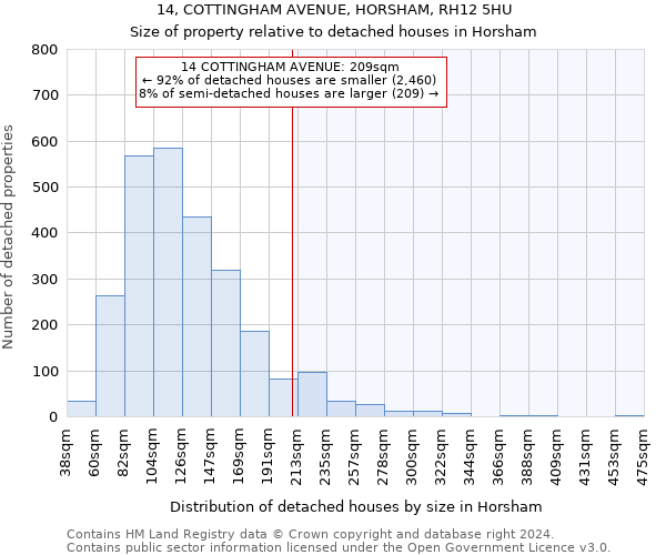 14, COTTINGHAM AVENUE, HORSHAM, RH12 5HU: Size of property relative to detached houses in Horsham