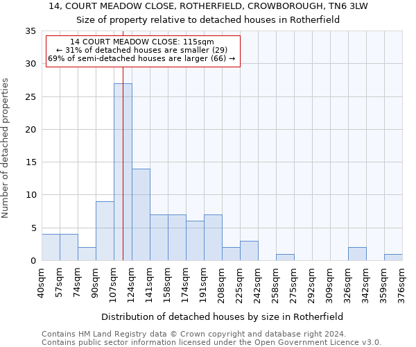 14, COURT MEADOW CLOSE, ROTHERFIELD, CROWBOROUGH, TN6 3LW: Size of property relative to detached houses in Rotherfield