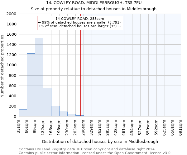 14, COWLEY ROAD, MIDDLESBROUGH, TS5 7EU: Size of property relative to detached houses in Middlesbrough