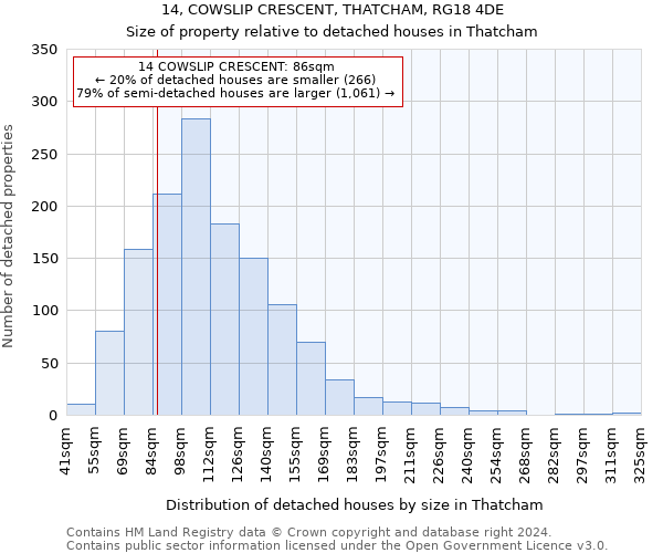 14, COWSLIP CRESCENT, THATCHAM, RG18 4DE: Size of property relative to detached houses in Thatcham