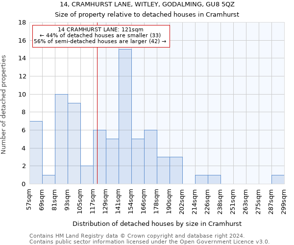 14, CRAMHURST LANE, WITLEY, GODALMING, GU8 5QZ: Size of property relative to detached houses in Cramhurst