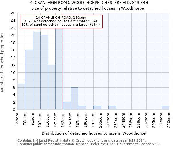 14, CRANLEIGH ROAD, WOODTHORPE, CHESTERFIELD, S43 3BH: Size of property relative to detached houses in Woodthorpe