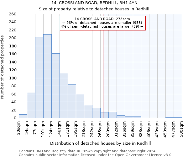 14, CROSSLAND ROAD, REDHILL, RH1 4AN: Size of property relative to detached houses in Redhill