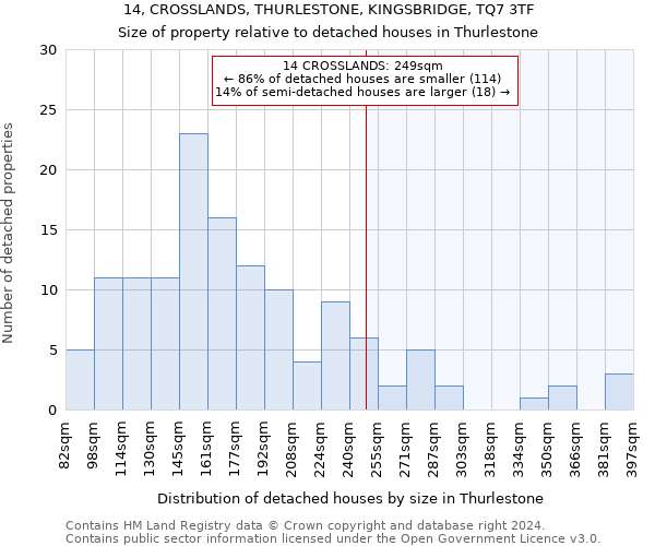 14, CROSSLANDS, THURLESTONE, KINGSBRIDGE, TQ7 3TF: Size of property relative to detached houses in Thurlestone