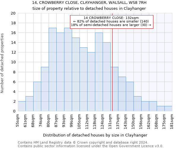 14, CROWBERRY CLOSE, CLAYHANGER, WALSALL, WS8 7RH: Size of property relative to detached houses in Clayhanger