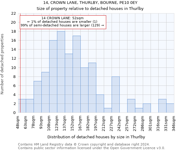 14, CROWN LANE, THURLBY, BOURNE, PE10 0EY: Size of property relative to detached houses in Thurlby