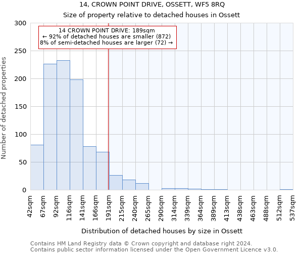 14, CROWN POINT DRIVE, OSSETT, WF5 8RQ: Size of property relative to detached houses in Ossett