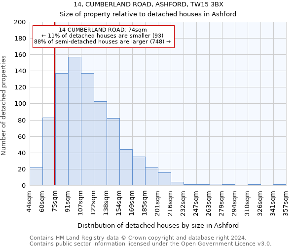 14, CUMBERLAND ROAD, ASHFORD, TW15 3BX: Size of property relative to detached houses in Ashford