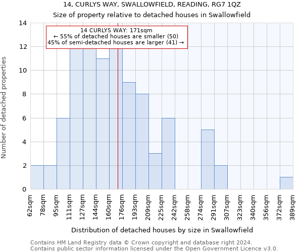 14, CURLYS WAY, SWALLOWFIELD, READING, RG7 1QZ: Size of property relative to detached houses in Swallowfield