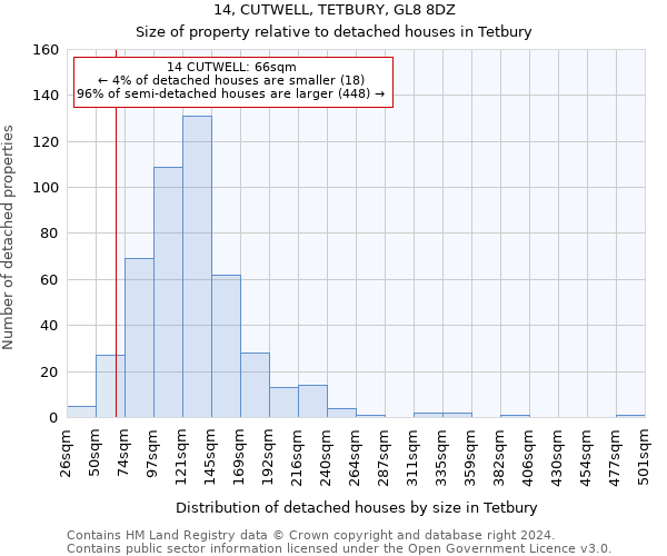 14, CUTWELL, TETBURY, GL8 8DZ: Size of property relative to detached houses in Tetbury