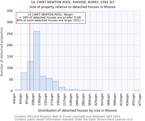 14, CWRT NEWTON POOL, RHOOSE, BARRY, CF62 3LY: Size of property relative to detached houses in Rhoose