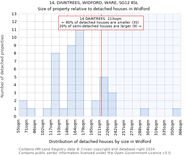 14, DAINTREES, WIDFORD, WARE, SG12 8SL: Size of property relative to detached houses in Widford