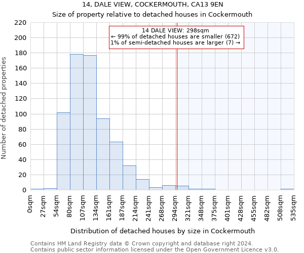 14, DALE VIEW, COCKERMOUTH, CA13 9EN: Size of property relative to detached houses in Cockermouth