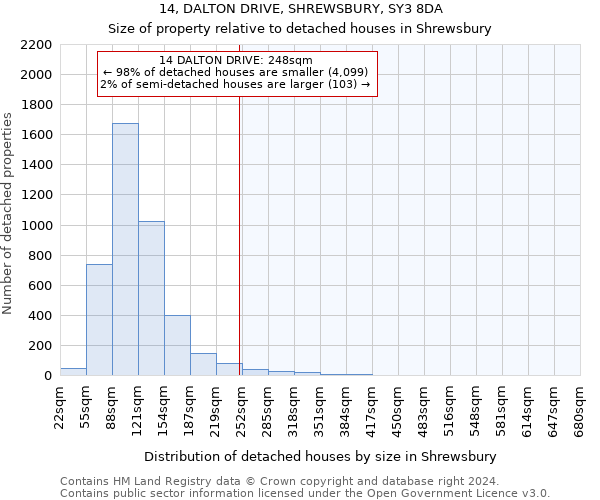 14, DALTON DRIVE, SHREWSBURY, SY3 8DA: Size of property relative to detached houses in Shrewsbury