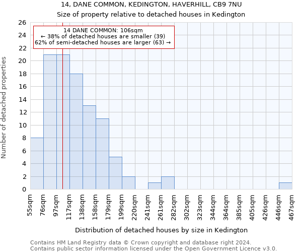 14, DANE COMMON, KEDINGTON, HAVERHILL, CB9 7NU: Size of property relative to detached houses in Kedington