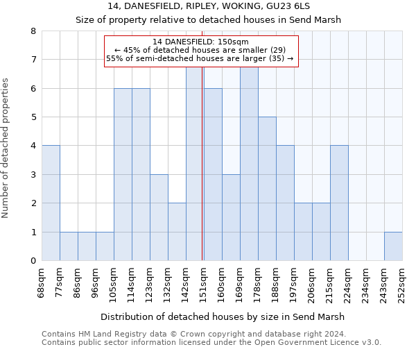 14, DANESFIELD, RIPLEY, WOKING, GU23 6LS: Size of property relative to detached houses in Send Marsh