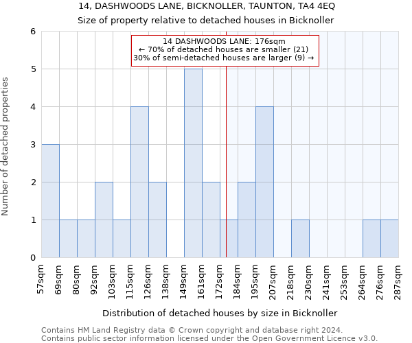 14, DASHWOODS LANE, BICKNOLLER, TAUNTON, TA4 4EQ: Size of property relative to detached houses in Bicknoller