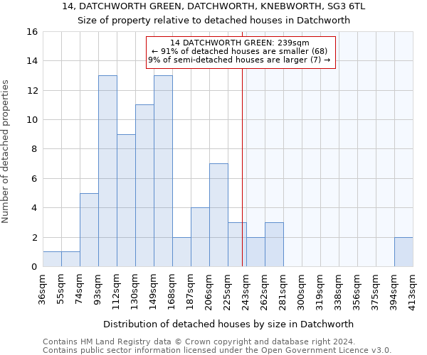 14, DATCHWORTH GREEN, DATCHWORTH, KNEBWORTH, SG3 6TL: Size of property relative to detached houses in Datchworth