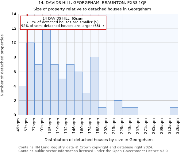 14, DAVIDS HILL, GEORGEHAM, BRAUNTON, EX33 1QF: Size of property relative to detached houses in Georgeham
