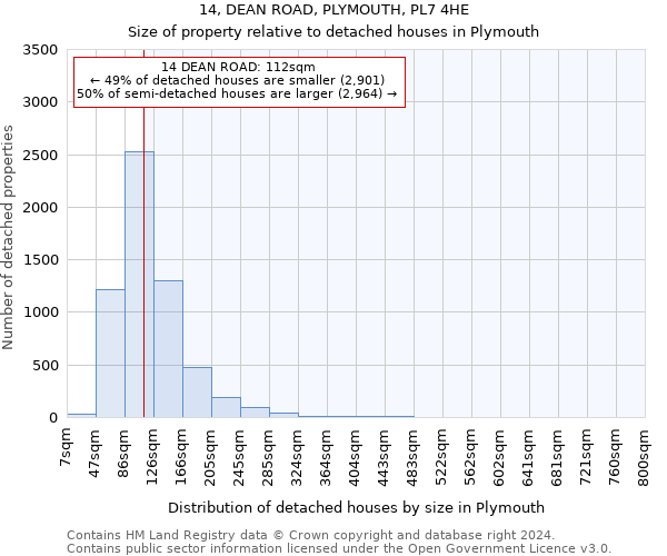 14, DEAN ROAD, PLYMOUTH, PL7 4HE: Size of property relative to detached houses in Plymouth