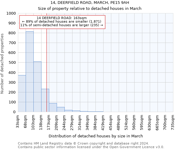 14, DEERFIELD ROAD, MARCH, PE15 9AH: Size of property relative to detached houses in March