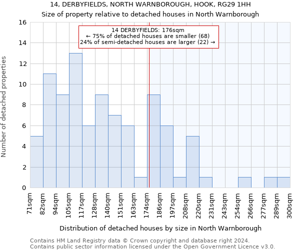 14, DERBYFIELDS, NORTH WARNBOROUGH, HOOK, RG29 1HH: Size of property relative to detached houses in North Warnborough