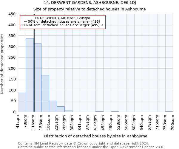 14, DERWENT GARDENS, ASHBOURNE, DE6 1DJ: Size of property relative to detached houses in Ashbourne