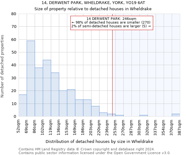 14, DERWENT PARK, WHELDRAKE, YORK, YO19 6AT: Size of property relative to detached houses in Wheldrake