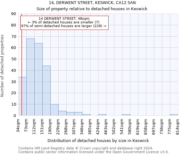 14, DERWENT STREET, KESWICK, CA12 5AN: Size of property relative to detached houses in Keswick