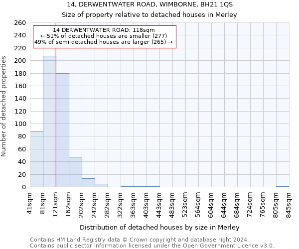 14, DERWENTWATER ROAD, WIMBORNE, BH21 1QS: Size of property relative to detached houses in Merley