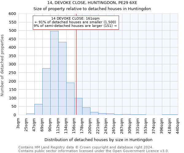 14, DEVOKE CLOSE, HUNTINGDON, PE29 6XE: Size of property relative to detached houses in Huntingdon