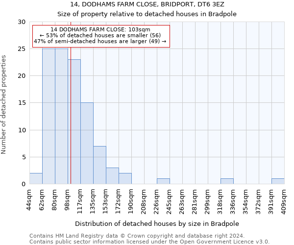 14, DODHAMS FARM CLOSE, BRIDPORT, DT6 3EZ: Size of property relative to detached houses in Bradpole