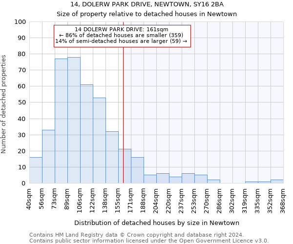 14, DOLERW PARK DRIVE, NEWTOWN, SY16 2BA: Size of property relative to detached houses in Newtown