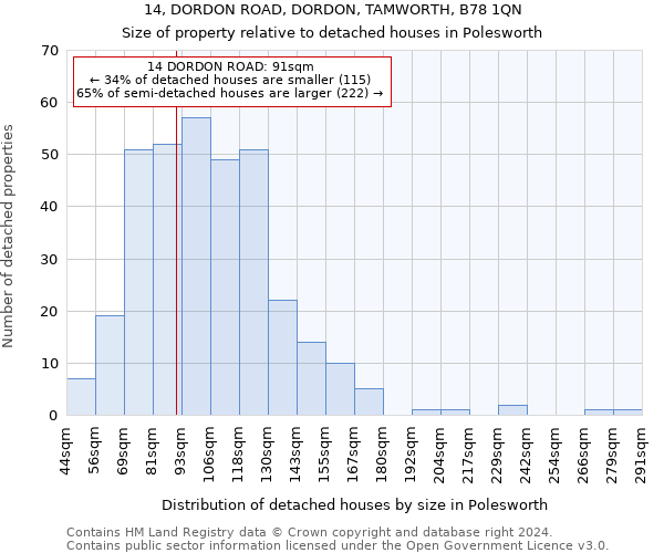 14, DORDON ROAD, DORDON, TAMWORTH, B78 1QN: Size of property relative to detached houses in Polesworth