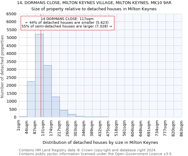 14, DORMANS CLOSE, MILTON KEYNES VILLAGE, MILTON KEYNES, MK10 9AR: Size of property relative to detached houses in Milton Keynes