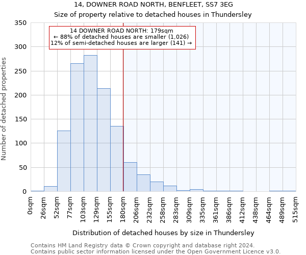 14, DOWNER ROAD NORTH, BENFLEET, SS7 3EG: Size of property relative to detached houses in Thundersley