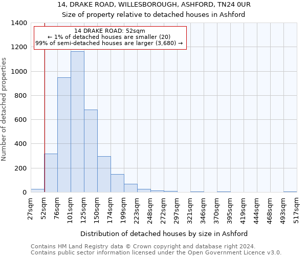 14, DRAKE ROAD, WILLESBOROUGH, ASHFORD, TN24 0UR: Size of property relative to detached houses in Ashford